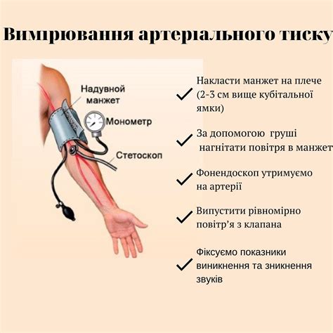 Как измерять давление при ХСН