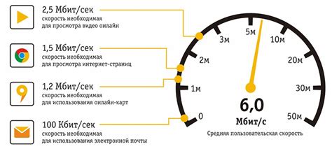 Как измеряются единицы скорости интернета?