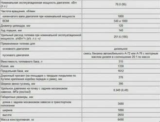 Как измеряются номинальные обороты