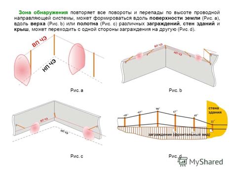 Как измеряются перепады по высоте