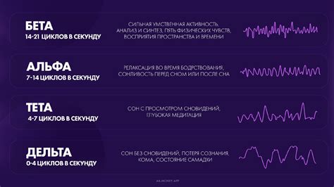 Как измеряются сосудистые волны?