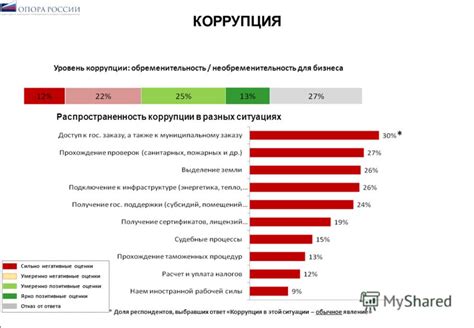 Как изрядная доля используется в разных ситуациях