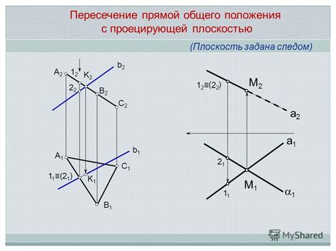 Как именно происходит пересечение плоскости с прямой?