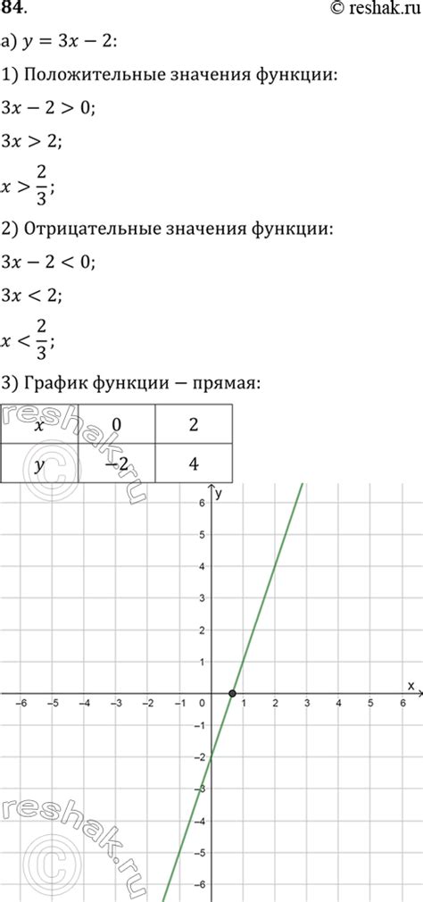 Как интерпретировать положительные значения аргумента функции?