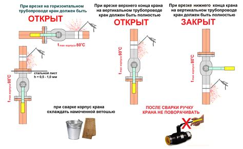 Как использовать "кран про человека"?