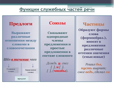 Как использовать "слыть" в речи