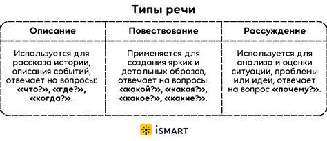 Как использовать Уфь в речи?