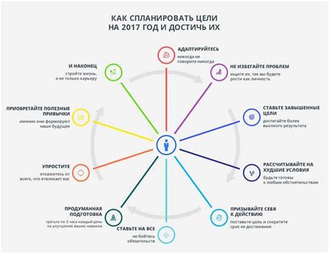 Как использовать ассоциации для достижения целей в жизни