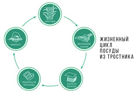 Как использовать вторичные ресурсы в своих интересах