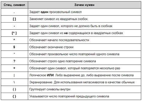 Как использовать выражение "включать дурака"