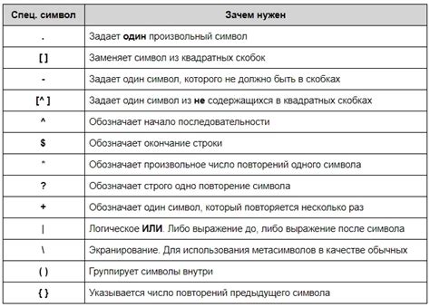 Как использовать выражение "читает галиньяшку"