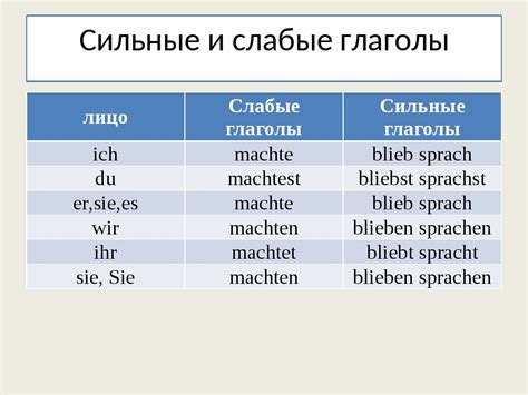 Как использовать выражение "wie gehts" в речи на немецком