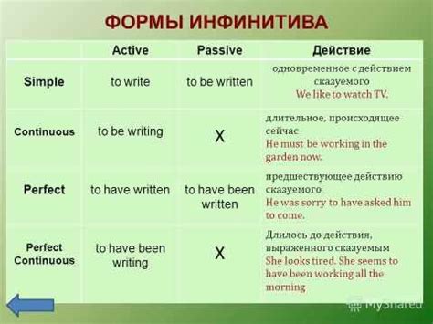 Как использовать инфинитив вместо подлежащего