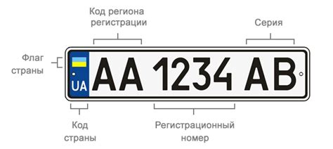 Как использовать информацию из номера УКР