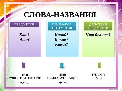 Как использовать контекст для определения названия предмета?