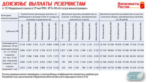 Как использовать мобильный людской резерв