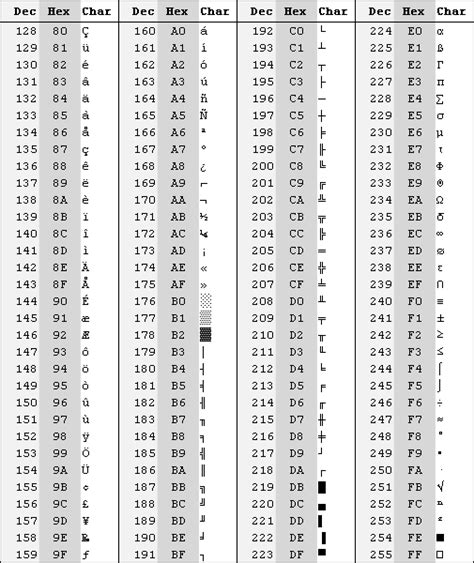 Как использовать не ascii символы в веб-разработке