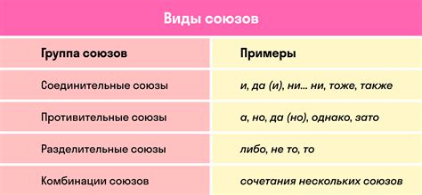 Как использовать обведи союз в предложении?