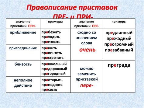 Как использовать орфограммы при правописании слов?