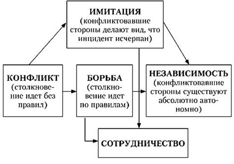 Как использовать позитивный подход в процессе конфликта