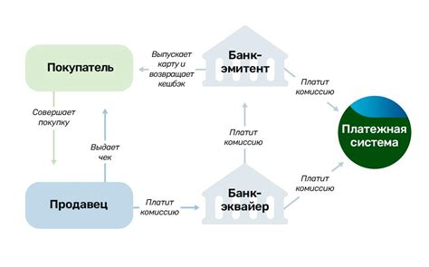 Как использовать полученные средства?