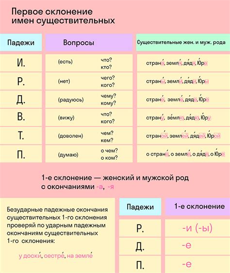 Как использовать предикативное существительное?