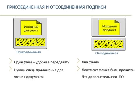 Как использовать присоединенную ЭЦП