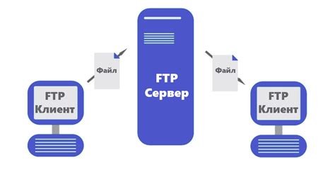 Как использовать протокол FTP для передачи файлов