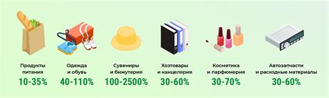 Как использовать систему агент наценки?