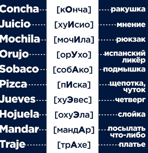 Как использовать слово "си" на испанском