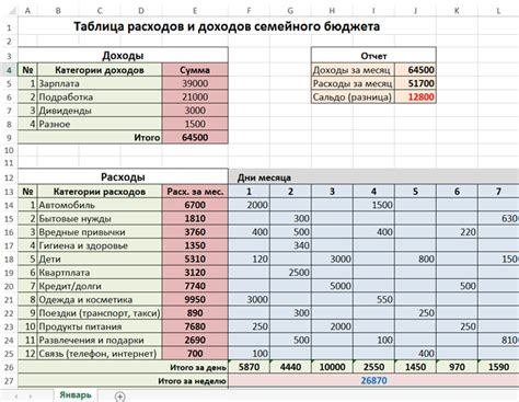 Как использовать суммарный доход для планирования бюджета