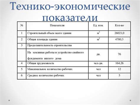 Как использовать технико-экономические показатели для принятия решений