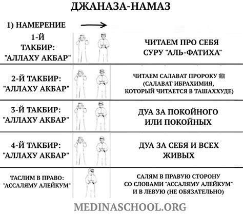 Как использовать технологии для помощи в выполнении намаза?