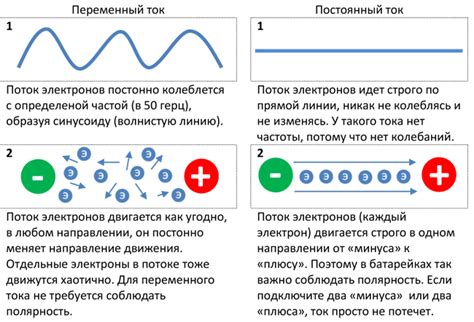 Как использовать ток непрерывный