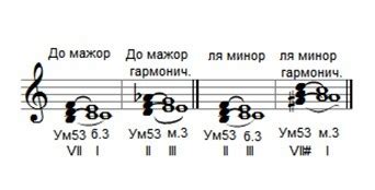 Как использовать уменьшенное трезвучие