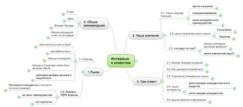 Как использовать фразу "просто по китайски" в бизнесе