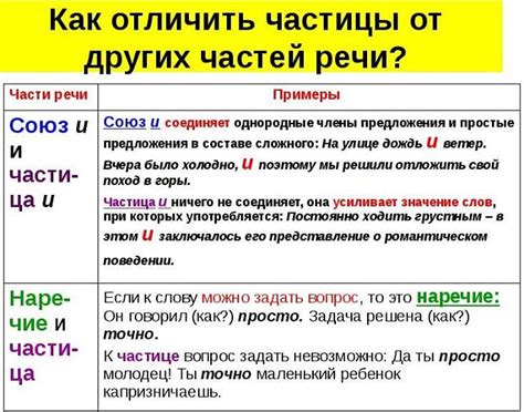 Как использовать частицу "экс" в речи?