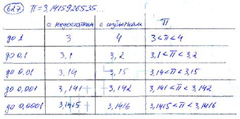 Как использовать число с недостатком