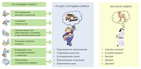 Как использовать эту метафору в повседневной жизни