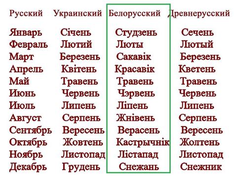 Как используется слово "сябры" в современном белорусском языке