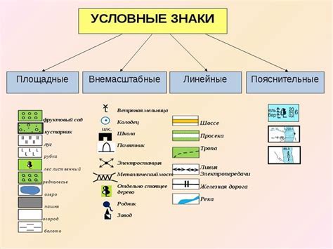 Как используются условные знаки