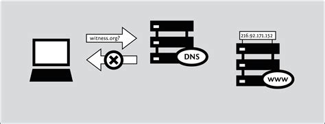 Как исправить ошибку dnserror?