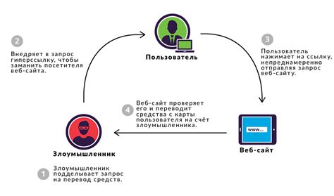 Как исправить bad token