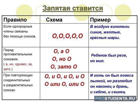 Как и когда ставить запятую после "в связи с чем"