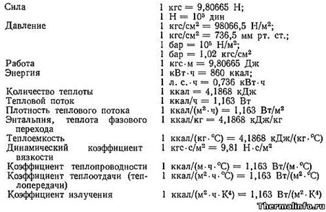 Как кДж связано с другими единицами измерения энергии?