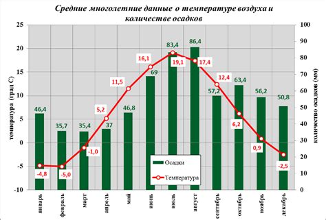 Как кардинально меняется количество солнечных дней от Санкт-Петербурга до Ростова-на-Дону