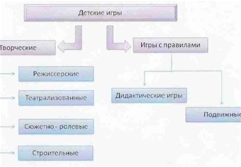 Как классифицируются сходства предметов?