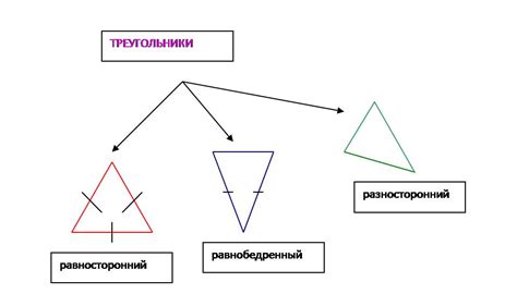 Как классифицируют треугольники?