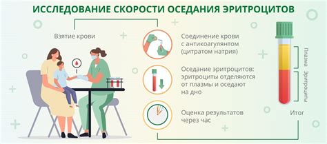 Как лечить СОЭ 20 у ребенка?