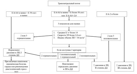 Как лечить нарушение диастолической функции левого желудочка сердца?